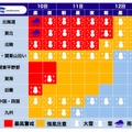 最新の気象見解（3月10日10時時点）