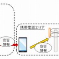 本技術を活用した災害時の安否情報登録サービスのイメージ