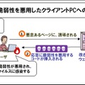 Javaの脆弱性を悪用したクライアントPCへの攻撃イメージ（IPAサイトより）