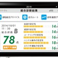 「スマ保『運転力』診断」結果画面イメージ