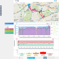 脈拍数や移動経路など、トレーニングログをグラフと地図などで確認