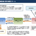 A類型「先端設備」の要件確認スキーム（画像は経済産業省公開資料より）