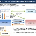 B類型「．生産ラインやオペレーションの改善に資する設備」の要件確認スキーム（画像は経済産業省公開資料より）