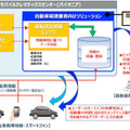 【クラウドカーナビ最前線】提携で自動車ビッグデータビジネスの鉱脈探る…パイオニアとトレジャーデータ