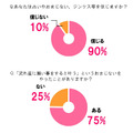 “占い、おまじない、ジンクス”に関する意識調査より