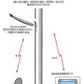 映像データが必要な時だけパソコンに取りこむことができる。IRキーとWi-Fiと2つのキーを使うことでセキュリティ面にも配慮している（画像はプレスリリースより）