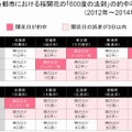 2012年～2014年における「600度の法則」の的中精度