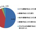 Q. 牛乳が国産であることに対する考え