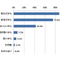 Q. 国産であることの理由