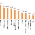 UIターン転職者に期待すること