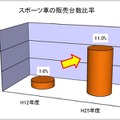 防犯カメラと4箇所の施錠で自転車を守る！自転車用ロッカー「B-box」