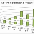 防犯カメラと4箇所の施錠で自転車を守る！自転車用ロッカー「B-box」