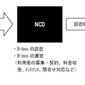 防犯カメラと4箇所の施錠で自転車を守る！自転車用ロッカー「B-box」