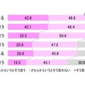 ドライブデートで車内がいい香りだったときの気持ち＜全国統計＞