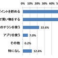 お得に買い物をする秘訣。(複数回答)