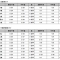 各都道府県の標本木の桜の開花・満開予想（近畿・中国四国）