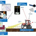 今年1月、日立とヤンマーは自律走行型ロボットトラクターを用いた無人農作業に成功