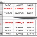 新旧コースと料金表（税抜）