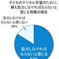 “子どものデジタル学習のために、親も協力しなければならない”という質問への回答