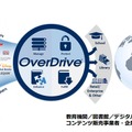 OverDriveのビジネスモデルイメージ