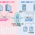 モバイルセントレックスソリューション「ProgOffice Ver.1.7」