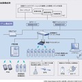 ProgOffice 構成例