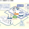 「セキュリティー運用監視サービス」の構成図。情報漏洩や不正アクセス、ウイルス感染などさまざまな事案について監視を行う（画像は同社リリースより）。