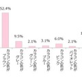 カラコンはどのようなものを使っている？