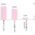 その費用は、どのようにして支払いますか？