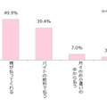 その費用は、どのようにして支払いますか？