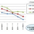 通信アプリの使用時間と勉強時間、数学の平均点との関係（発表資料より）