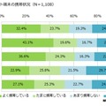 タブレットの持ち歩き