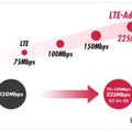 「PREMIUM 4G」の提供イメージ