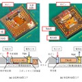 送受信用光I/Oコアの構造図。送信用及び受信用の別があり、光トランシーバとして必要な機能を5mm角の面積で実現した（画像はNEDOのリリースより）。