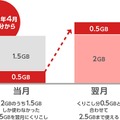 データ繰り越しイメージ