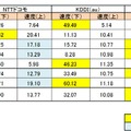 今回の調査結果