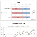 性別・時間帯別アクセス