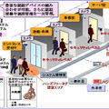 Webvisor 入退室管理システム