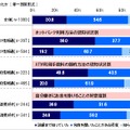 デビットカードを知っていたか