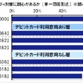 インターネットのセキュリティ対策に関心があるか