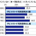 オンラインゲームをプレイしているか