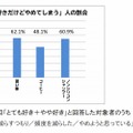 「好きだけどやめてしまう人」の割合