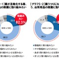 ママたちの除菌意識