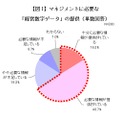 マネジメントに必要な「経営数字データ」の提供