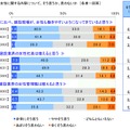 建設業界で働く女性についての意識j調査