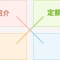 「ひかリノベ」のリノベーション・ワンストップサービス