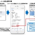 「クイズ認証」については以前に同社が特許を取得しており、今回は金融機関向けに具体化したサービスとして展開していく（画像はプレスリリースより）