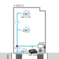 緊急地震速報システムや揺れの直後に建物の被災状況を判断するための被災度判定支援機能も持ち、地震時に得られた情報を活用できるシステムとなっている（画像はプレスリリースより）