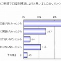 新社会人になると同時に、新規で口座を開設しようとした理由