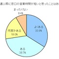 窓口の営業時間が短いと思ったこと